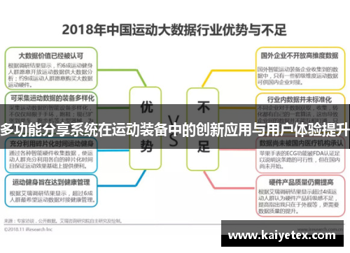 多功能分享系统在运动装备中的创新应用与用户体验提升